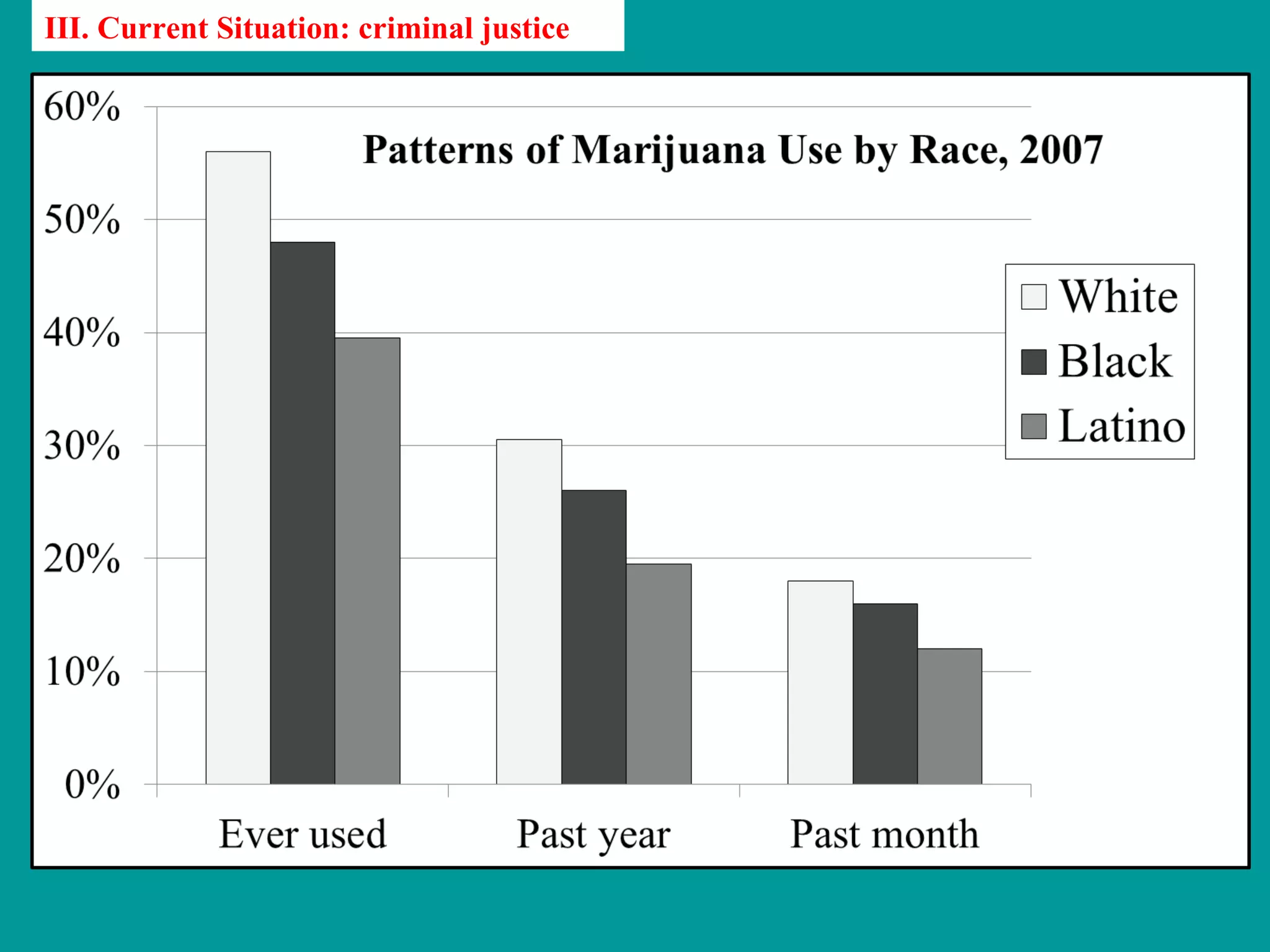 III. Current Situation: criminal justice
 