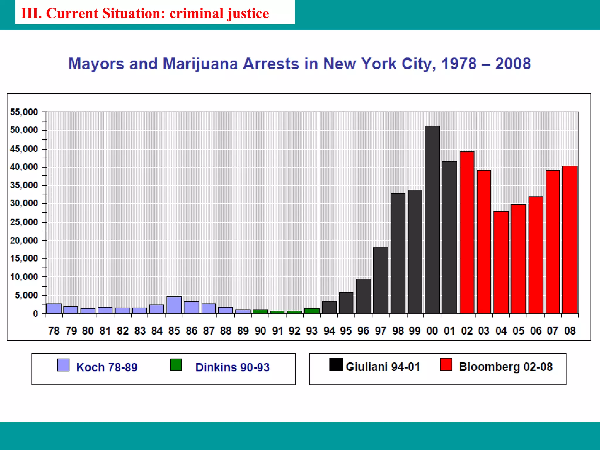 III. Current Situation: criminal justice
 