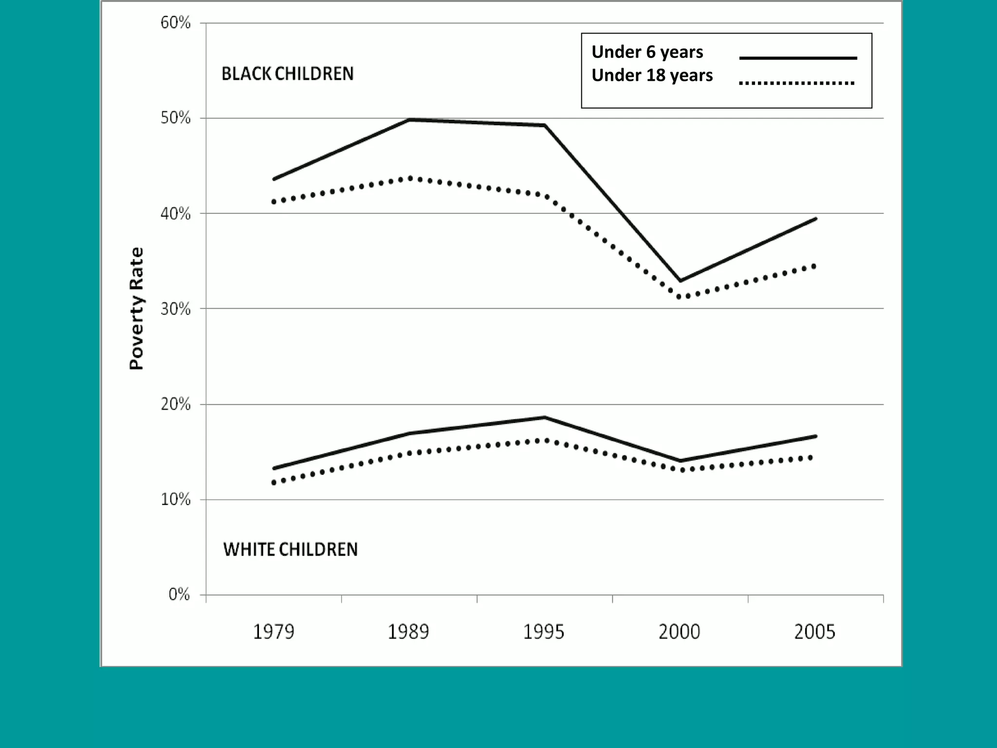 Under 6 years
Under 18 years
 
