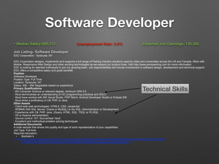 Software Developer
• Median Salary-$95,510 Unemployment Rate- 2.5% Expected Job Openings- 135,300
Job Listing- Software Developer
EDC Corporation - Syracuse, NY
!
EDC Corporation designs, implements and supports a full range of Parking Industry solutions used by cities and universities across the US and Canada. Work with
Mobile, Responsive Web Design and other exciting technologies as we expand our product lines. Visit http://www.aimsparking.com for more information.
EDC is looking for talented individuals to join our growing team. Job responsibilities will include involvement in software design, development and technical support.
EDC offers a competitive salary and great benefits.
Position
Software Developer
Position Type: Full Time
Location: Syracuse, NY
Salary: 50k – 85k Negotiable based on experience
Primary Qualifications
- BS Computer Science or relevant degree, minimum GPA 3.0
- Must demonstrate an understanding of OO programming practices and SDLC
- Must have worked with MS Visual Studio, PHP Storm, Android Developer Studio or Eclipse IDE
- Must show a proficiency in C#, PHP, or Java
Other Assets
- Client-side web technologies: HTML5, CSS, Javascript
- RDBMS (MS SQL Server, Oracle or MySQL) or No SQL; Administration or Development
- Experience with C#, PHP, Java, JQuery, HTML, SQL, TSQL or PL/SQL
- IIS or Apache administration
- Source control: GIT, SourceGear Vault
- Excellent and methodical problem solving techniques
Additional Documents
A code sample that shows the quality and type of work representative of your capabilities.
Job Type: Full-time
Required education:
• Bachelor’s
source<http://www.indeed.com/cmp/EDC-Corporation/jobs/Software-Developer-7082e2d969db3e7e?sjdu=QwrRXKrqZ3CNX5W-
O9jEvRFd8FQI4DEv5V74lSpSnHZb1B1J58iWeBOwD2-ByiMcnUwxa6jnwcDBcPqz9vVAqA>
Technical Skills
 