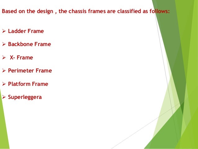 project powerpoint presentation on materials used in automotive indus