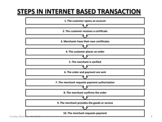 Internet Based Transaction Issues and Challenges | PPTX