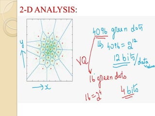 2-D ANALYSIS:
 