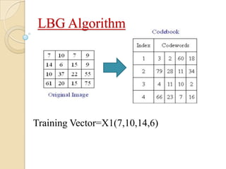 LBG Algorithm
Training Vector=X1(7,10,14,6)
 