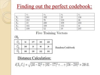 Finding out the perfect codebook:
Distance Calculation:
 