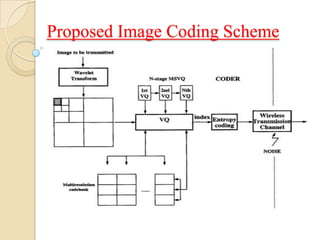 Proposed Image Coding Scheme
 