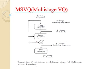 MSVQ(Multistage VQ)
 