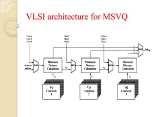 VLSI architecture for MSVQ
 
