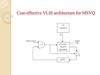 Cost-effective VLSI architecture for MSVQ
 