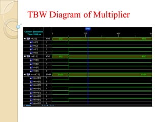 TBW Diagram of Multiplier
 