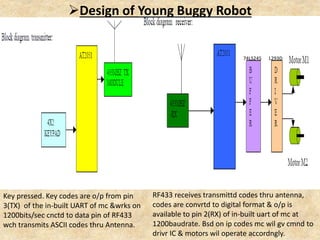 Design of Young Buggy Robot
Key pressed. Key codes are o/p from pin
3(TX) of the in-built UART of mc &wrks on
1200bits/sec cnctd to data pin of RF433
wch transmits ASCII codes thru Antenna.
RF433 receives transmittd codes thru antenna,
codes are convrtd to digital format & o/p is
available to pin 2(RX) of in-built uart of mc at
1200baudrate. Bsd on ip codes mc wil gv cmnd to
drivr IC & motors wil operate accordngly.
74LS245 L293D
 