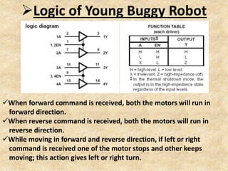 Logic of Young Buggy Robot
When forward command is received, both the motors will run in
forward direction.
When reverse command is received, both the motors will run in
reverse direction.
While moving in forward and reverse direction, if left or right
command is received one of the motor stops and other keeps
moving; this action gives left or right turn.
 