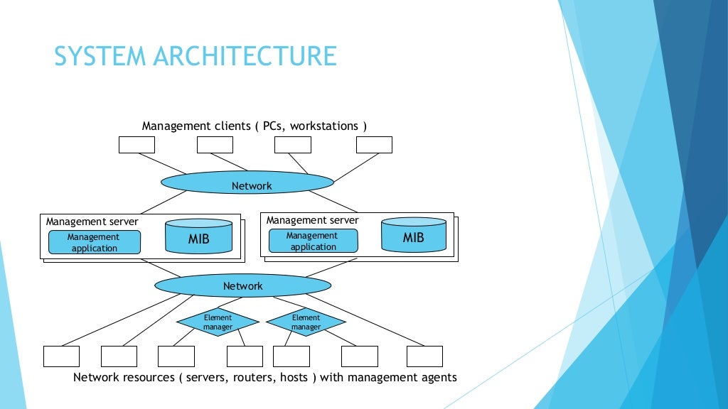 network monitoring system ppt