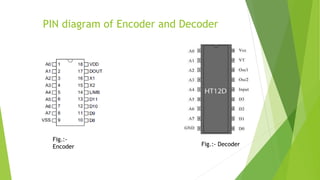 Project ppt | PPTX