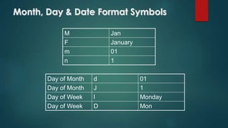 Month, Day & Date Format Symbols
M Jan
F January
m 01
n 1
Day of Month d 01
Day of Month J 1
Day of Week l Monday
Day of Week D Mon
 