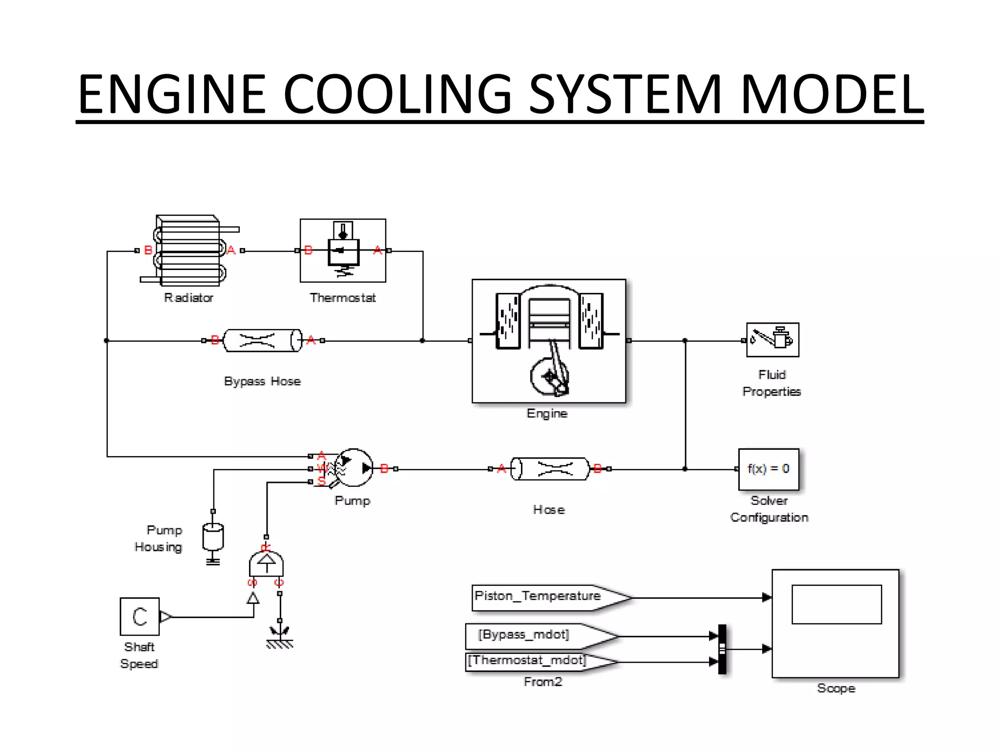 ENGINE COOLING SYSTEM MODEL
 