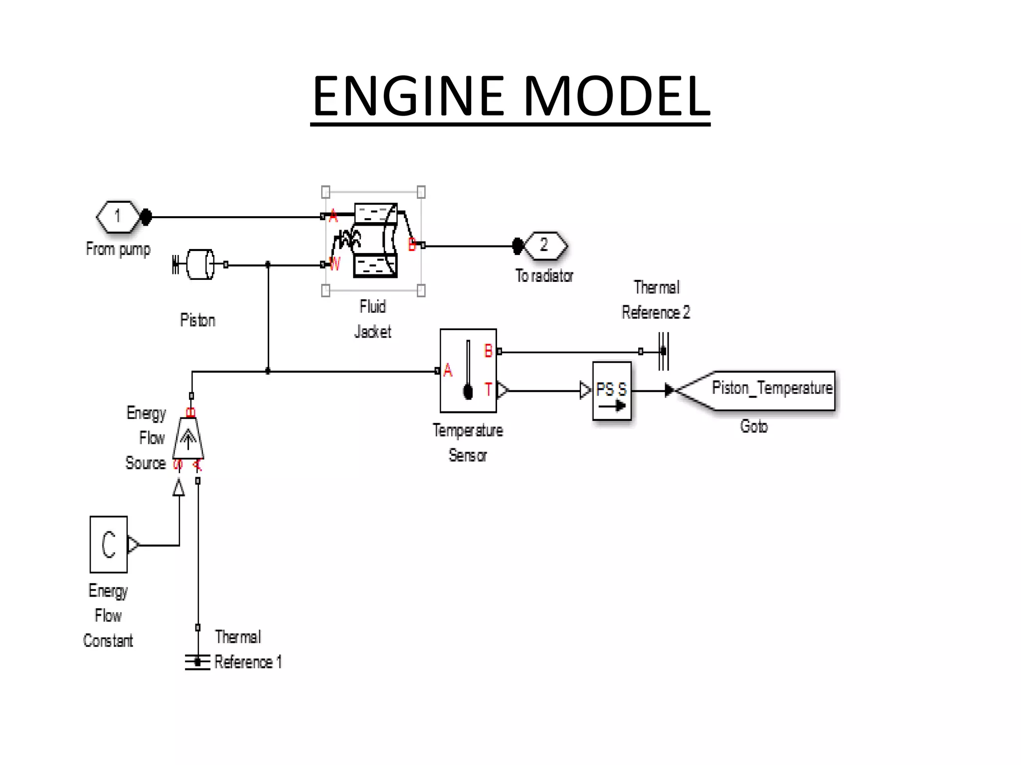 ENGINE MODEL
 