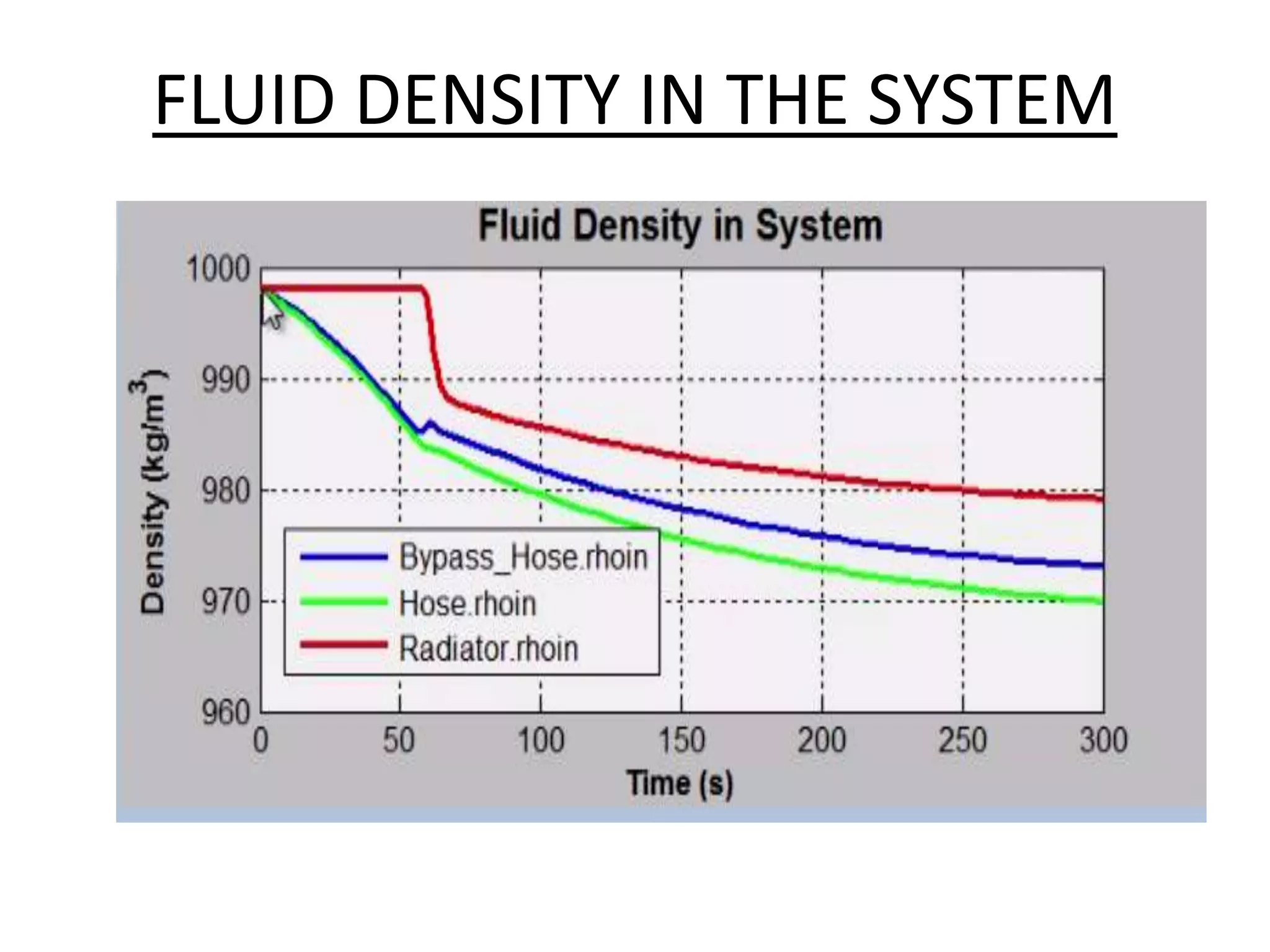 FLUID DENSITY IN THE SYSTEM
 
