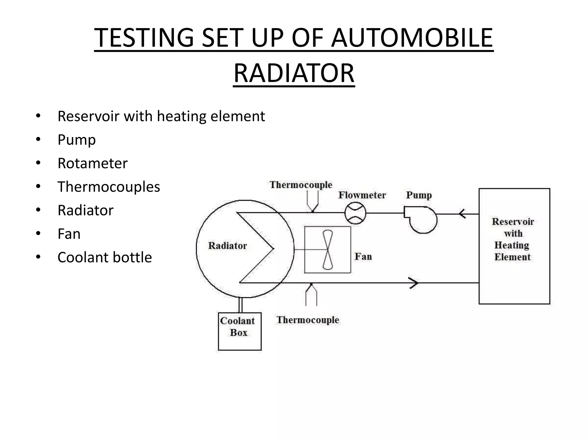 TESTING SET UP OF AUTOMOBILE
RADIATOR
• Reservoir with heating element
• Pump
• Rotameter
• Thermocouples
• Radiator
• Fan
• Coolant bottle
 