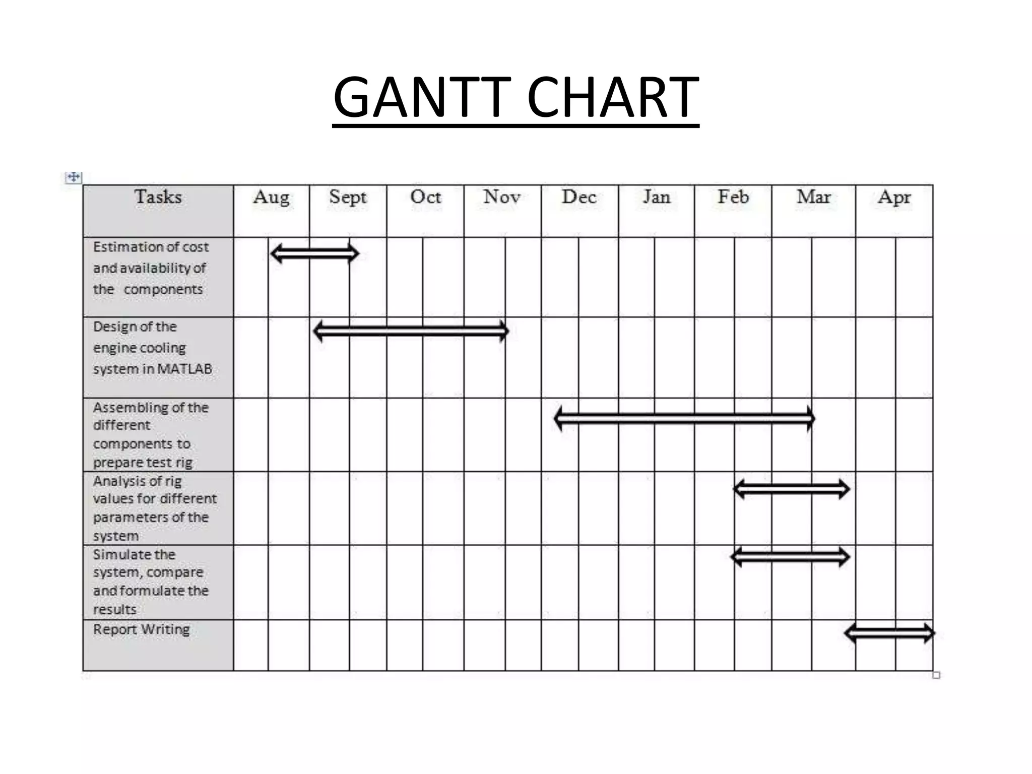 GANTT CHART
 