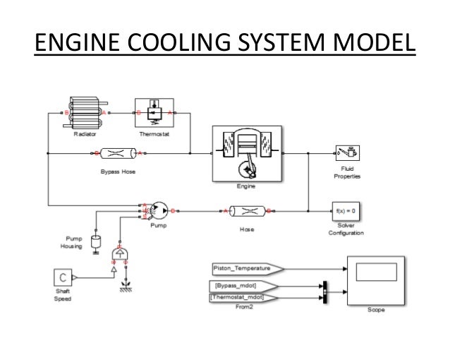 Automobile Radiator Project