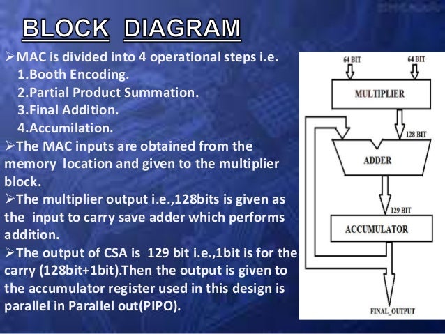An Optimized Implementation Of 64-Bit MAC Unit For DSP Applications U…