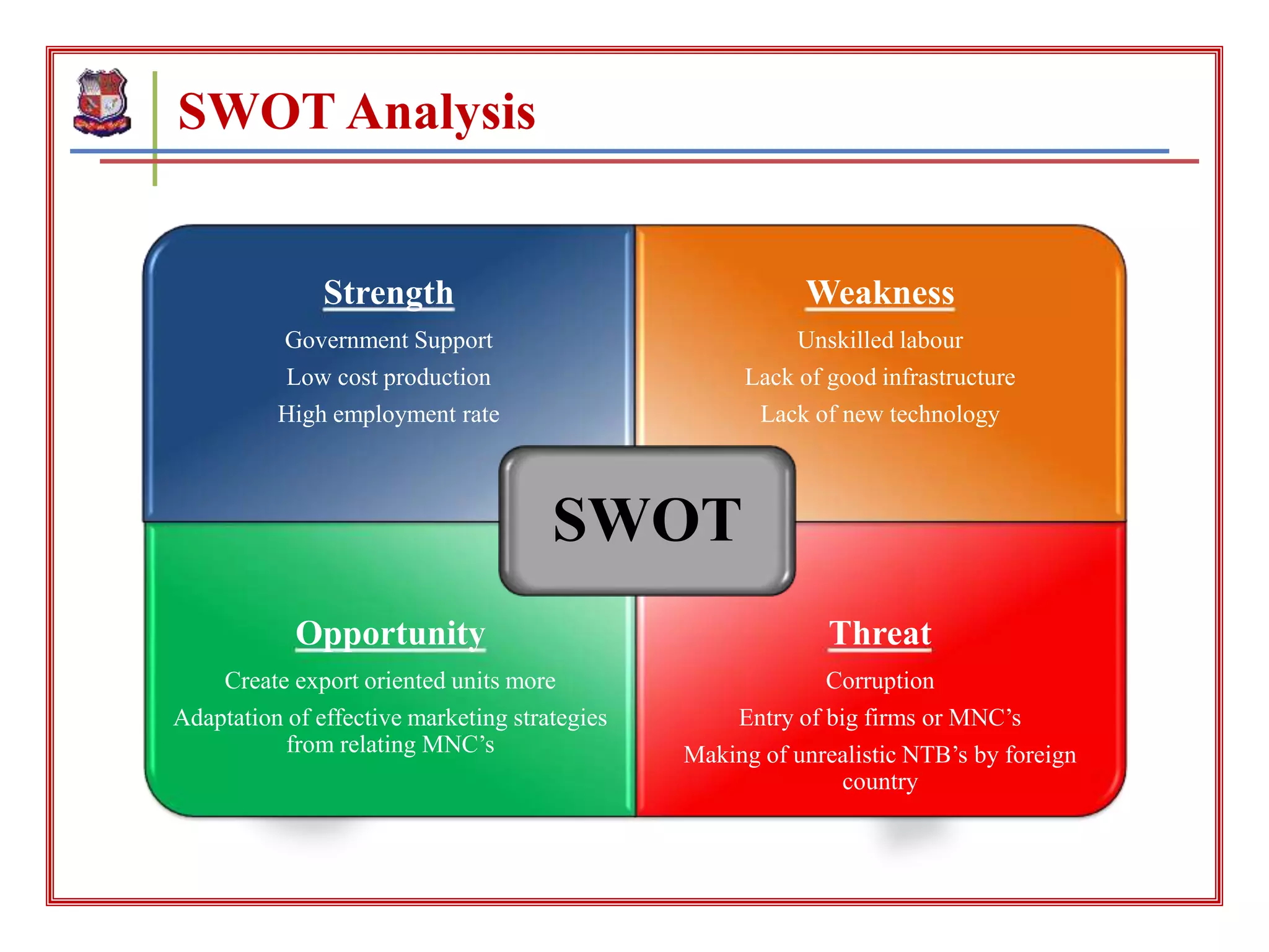 SWOT Analysis
Threat
Corruption
Entry of big firms or MNC’s
Making of unrealistic NTB’s by foreign
country
Opportunity
Create export oriented units more
Adaptation of effective marketing strategies
from relating MNC’s
Weakness
Unskilled labour
Lack of good infrastructure
Lack of new technology
Strength
Government Support
Low cost production
High employment rate
SWOT
 