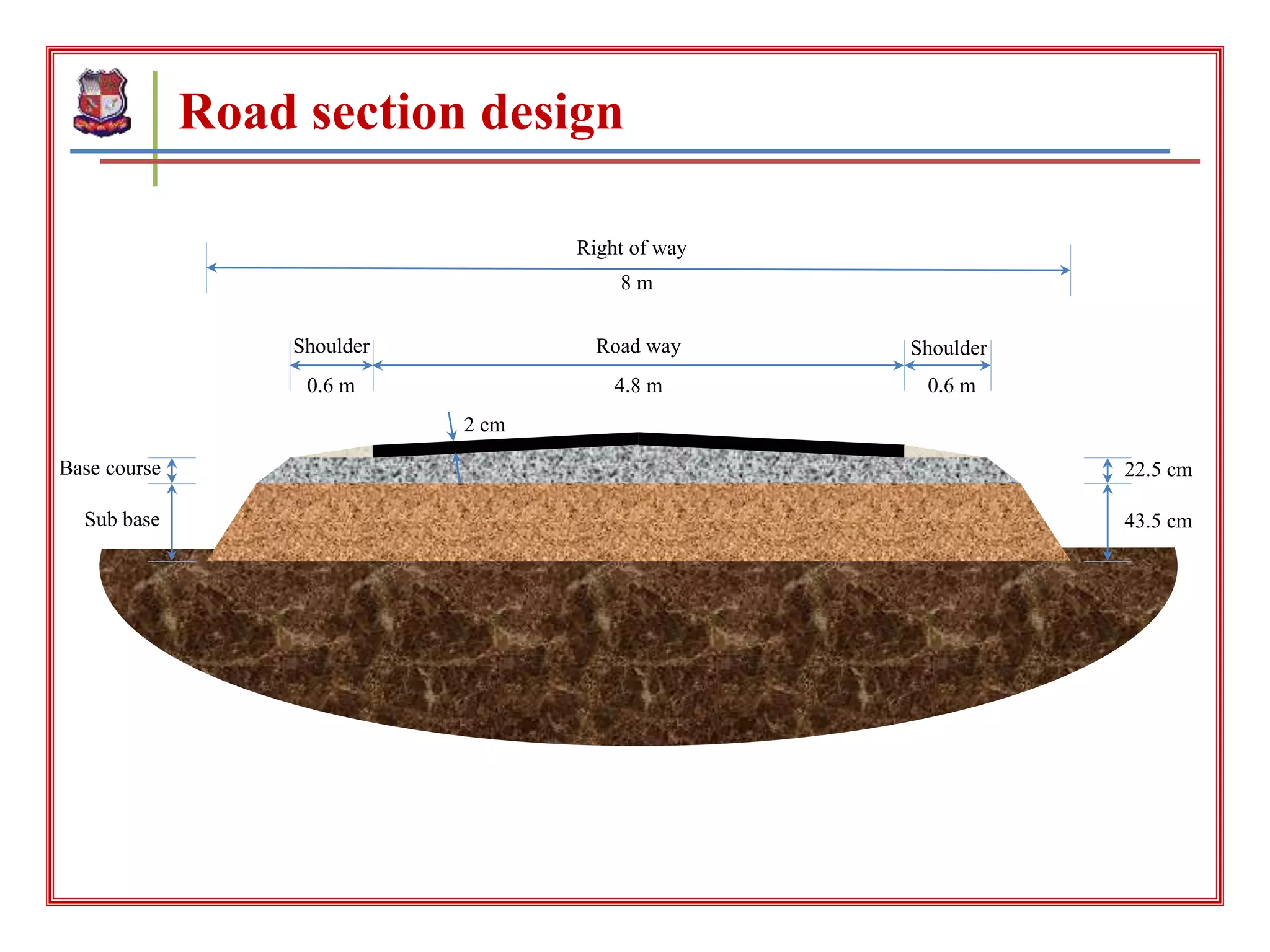 Road section design
2 cm
Base course
Sub base
Road way
4.8 m
ShoulderShoulder
0.6 m0.6 m
Right of way
8 m
22.5 cm
43.5 cm
 