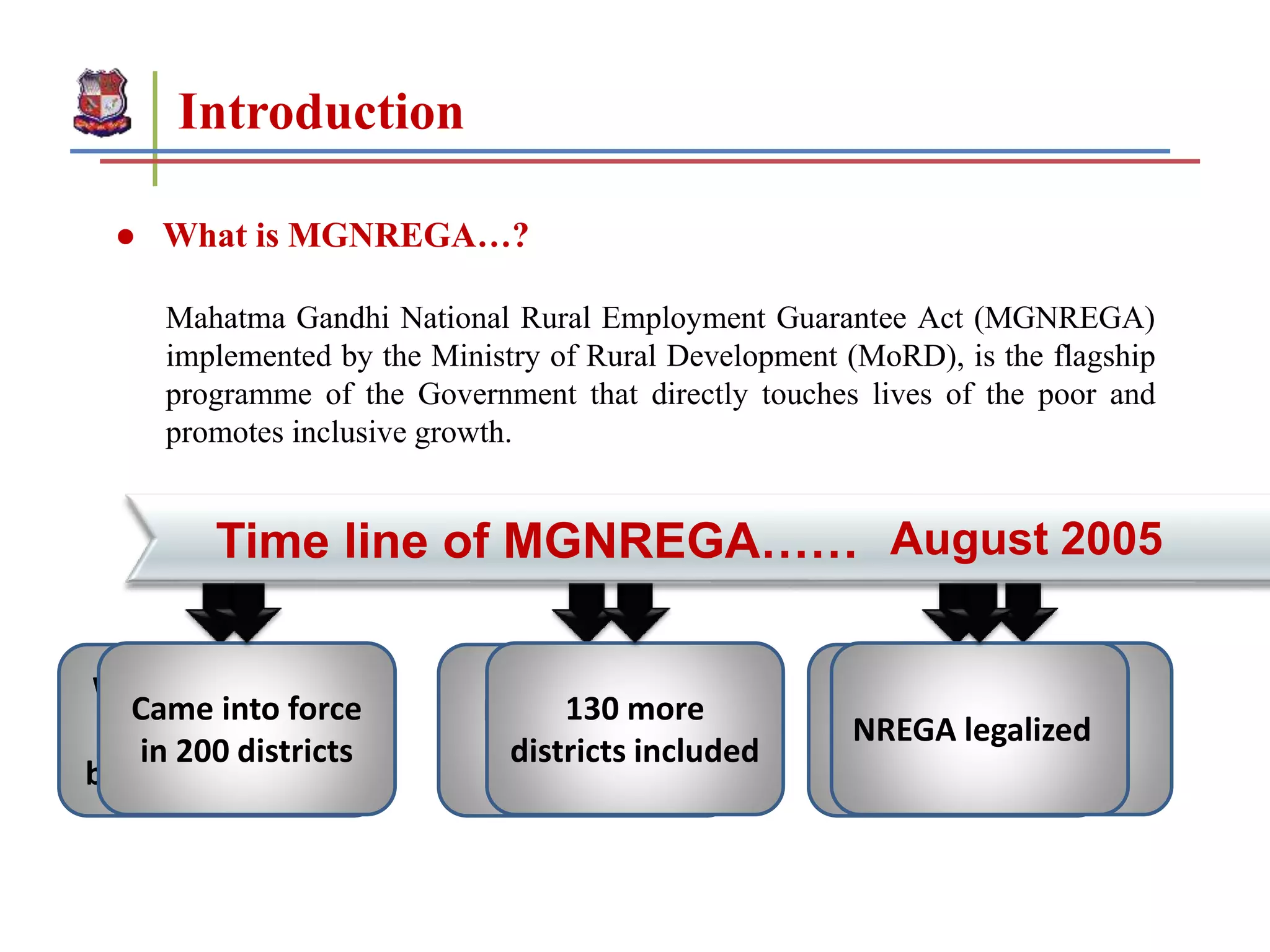 ● What is MGNREGA…?
Mahatma Gandhi National Rural Employment Guarantee Act (MGNREGA)
implemented by the Ministry of Rural Development (MoRD), is the flagship
programme of the Government that directly touches lives of the poor and
promotes inclusive growth.
Wage transaction
through
banks/post offices
MOU with the
postal dept.
Name changed
to MGNREGA
Came into force
in 200 districts
130 more
districts included
Universalization
Of the scheme
NREGA legalized
Time line of MGNREGA…… August 2005
Introduction
 