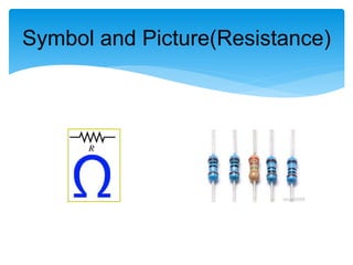 Symbol and Picture(Resistance)
 