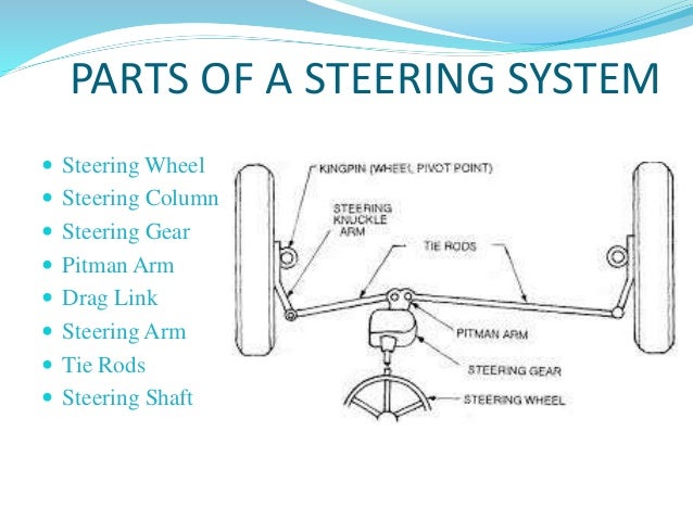 FOUR WHEEL STEERING SYSTEM