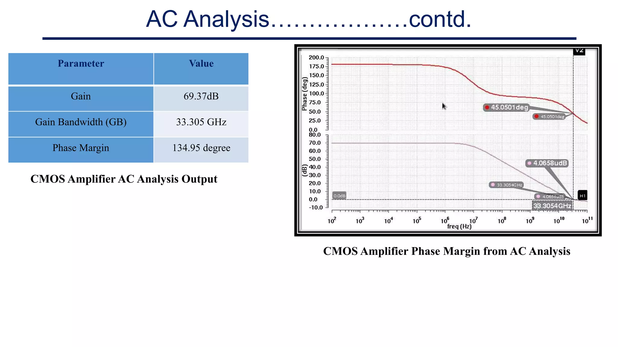 Design of CMOS operational Amplifiers using CADENCE | PPTX