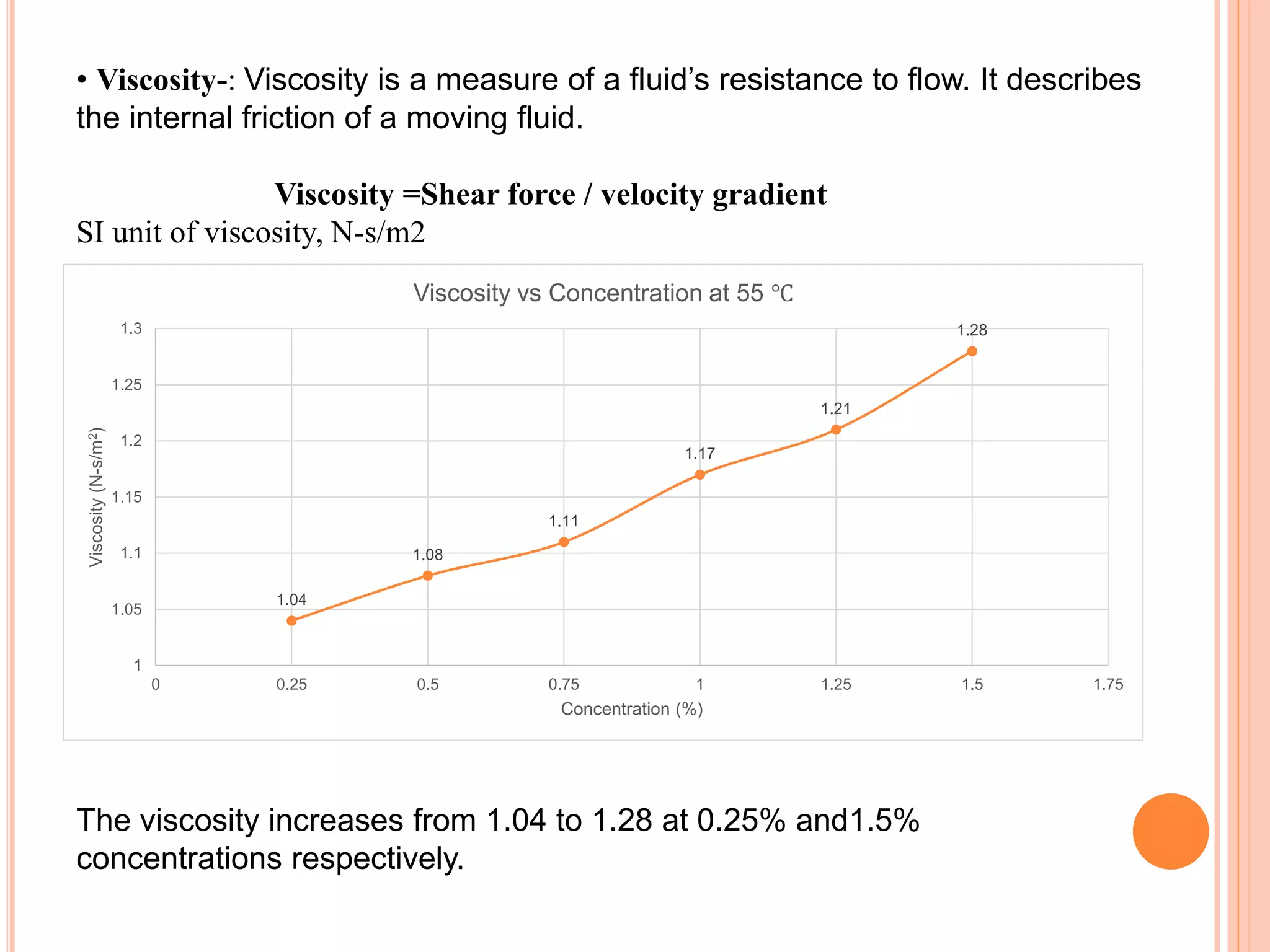 1.04
1.08
1.11
1.17
1.21
1.28
1
1.05
1.1
1.15
1.2
1.25
1.3
0 0.25 0.5 0.75 1 1.25 1.5 1.75
Viscosity(N-s/m2)
Concentration (%)
Viscosity vs Concentration at 55 ℃
• Viscosity-: Viscosity is a measure of a fluid’s resistance to flow. It describes
the internal friction of a moving fluid.
Viscosity =Shear force / velocity gradient
SI unit of viscosity, N-s/m2
The viscosity increases from 1.04 to 1.28 at 0.25% and1.5%
concentrations respectively.
 