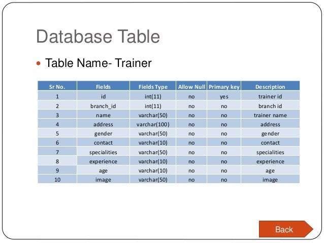 Online Fitness Gym Project Presentation