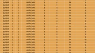 119 Residential 2 1 non organic/ organic 50 40 open 500
120 Residential 2 3 non organic/ organic 45 45 open 300
121 Residential 5 1 non organic/ organic 55 50 open 600
122 Residential 0 0 non organic/ organic 100 0 open 600
123 Residential 3 2 non organic/ organic 60 30 open 900
124 Residential 4 2 non organic/ organic 70 40 open 600
125 Residential 2 1 non organic/ organic 50 50 open 500
126 Residential 2 0 non organic/ organic 65 35 open 400
127 Residential 5 1 non organic/ organic 55 45 open 300
128 Residential 4 0 non organic/ organic 40 60 open 500
129 Residential 3 2 non organic/ organic 55 45 open 400
130 Residential 4 3 non organic/ organic 60 40 open 600
131 Residential 3 3 non organic/ organic 70 30 open 600
132 Residential 2 2 non organic/ organic 50 50 open 800
133 Residential 2 3 non organic/ organic 40 40 open 800
134 Residential 3 2 non organic/ organic 55 45 open 600
135 Residential 2 1 non organic/ organic 50 50 open 1500
136 Residential 1 2 non organic/ organic 50 50 open 400
137 Residential 2 3 non organic/ organic 45 55 open 600
138 Residential 3 2 non organic/ organic 40 60 open 600
139 Residential 2 1 non organic/ organic 40 60 open 500
140 Residential 1 2 non organic/ organic 60 40 open 500
141 Residential 2 2 non organic/ organic 55 45 open 600
142 Residential 2 2 non organic/ organic 60 40 open 700
143 Residential 2 3 non organic/ organic 75 25 open 1200
144 Residential 3 2 non organic/ organic 70 30 open 1000
145 Residential 3 0 non organic/ organic 60 40 open 1000
146 Residential 2 3 non organic/ organic 45 55 open 900
147 Residential 4 2 non organic/ organic 40 60 open 600
148 Residential 5 2 non organic/ organic 55 50 open 500
149 Residential 2 3 non organic/ organic 50 45 open 400
150 Residential 2 2 non organic/ organic 60 50 open 450
151 Residential 3 3 non organic/ organic 45 40 open 550
 