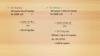 For Textiles :-
All waste 2% of textiles
So 2008.125 ?
= 2008.125 2
100
= 40.16 kg/day
 For Metals :-
All waste 1.45% of metals
So 2008.125 ?
= 2008.125 1.45
100
= 29.12 kg/day
Metals 1 kg is 15 rupees
So 29.12 15
= 436.8 rupees
 