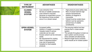 15
TYPE OF
INSTRUMENT
ADVANTAGES DISADVANTAGES
CLOSED
VESSEL
SYSTEM
• Less extraction time
• No loss of volatile substances
• Less solvent is required
because no evaporation occurs
• No hazardous fumes emitted
since it is a closed vessel
• High pressure pose safety risks.
• MoC of vessel restricts high
solution temperatures.
• Addition of reagents is
impossible
• Vessel must be cooled down
before it can be opened to
prevent loss of volatile
constituents.
OPEN VESSEL
SYSTEM
• Increased safety
• Addition of reagent is possible
• Vessels made of various
materials can be used
• Excess solvent can be removed
easily
• No requirement for cooling
down or depressurization
• Low cost of equipment
• Suitable for thermolabile
products
• The ensuing method are less
precise than in close-vessel
system
• The sample throughput is lower as
open system cannot process
many samples simultaneously
• Require longer time to achieve
same results as for closed system
 