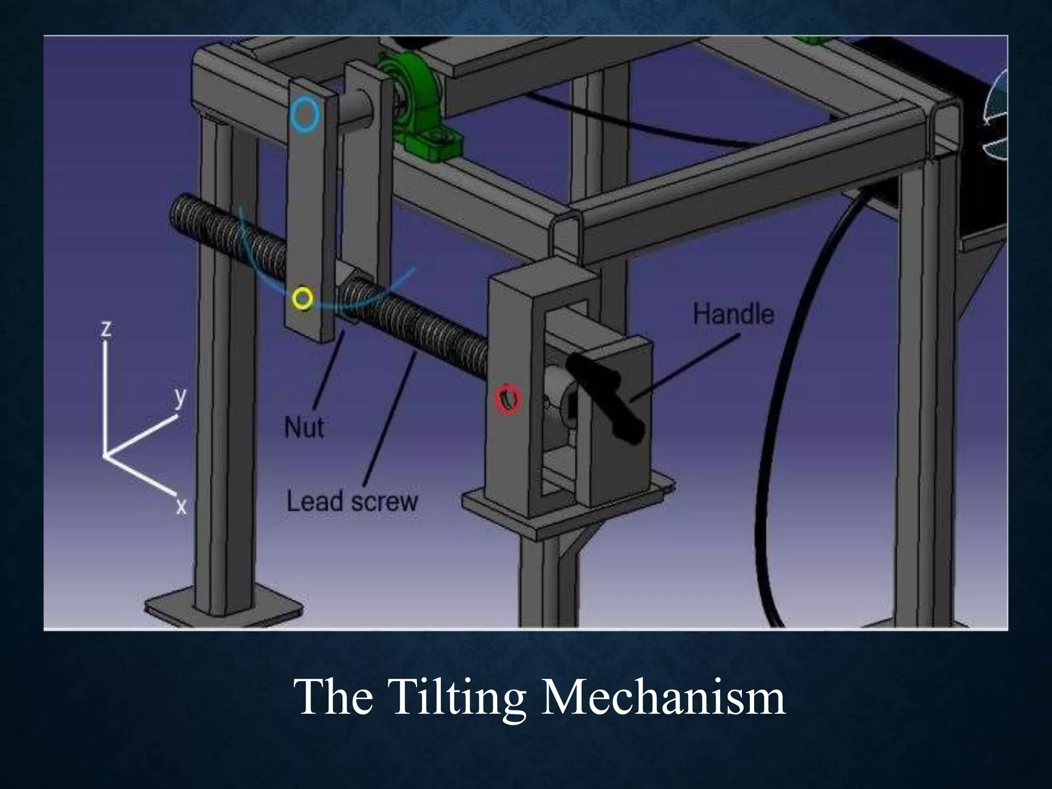 The Tilting Mechanism
 