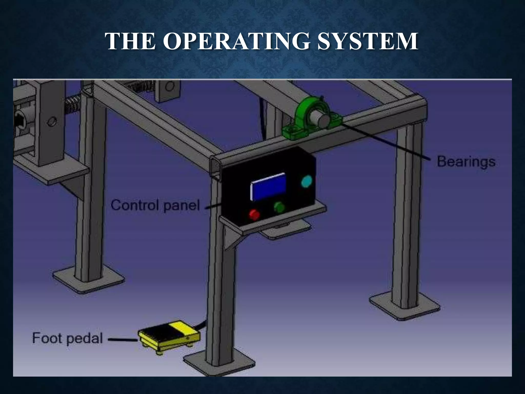 THE OPERATING SYSTEM
 