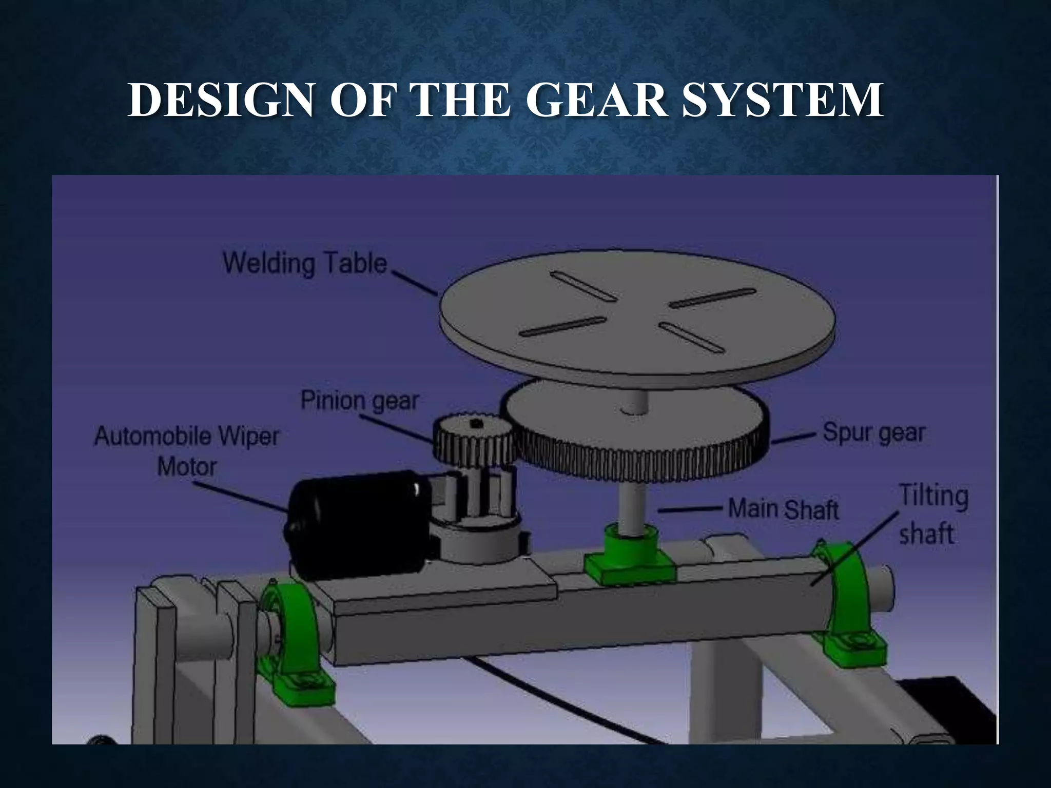 DESIGN OF THE GEAR SYSTEM
 