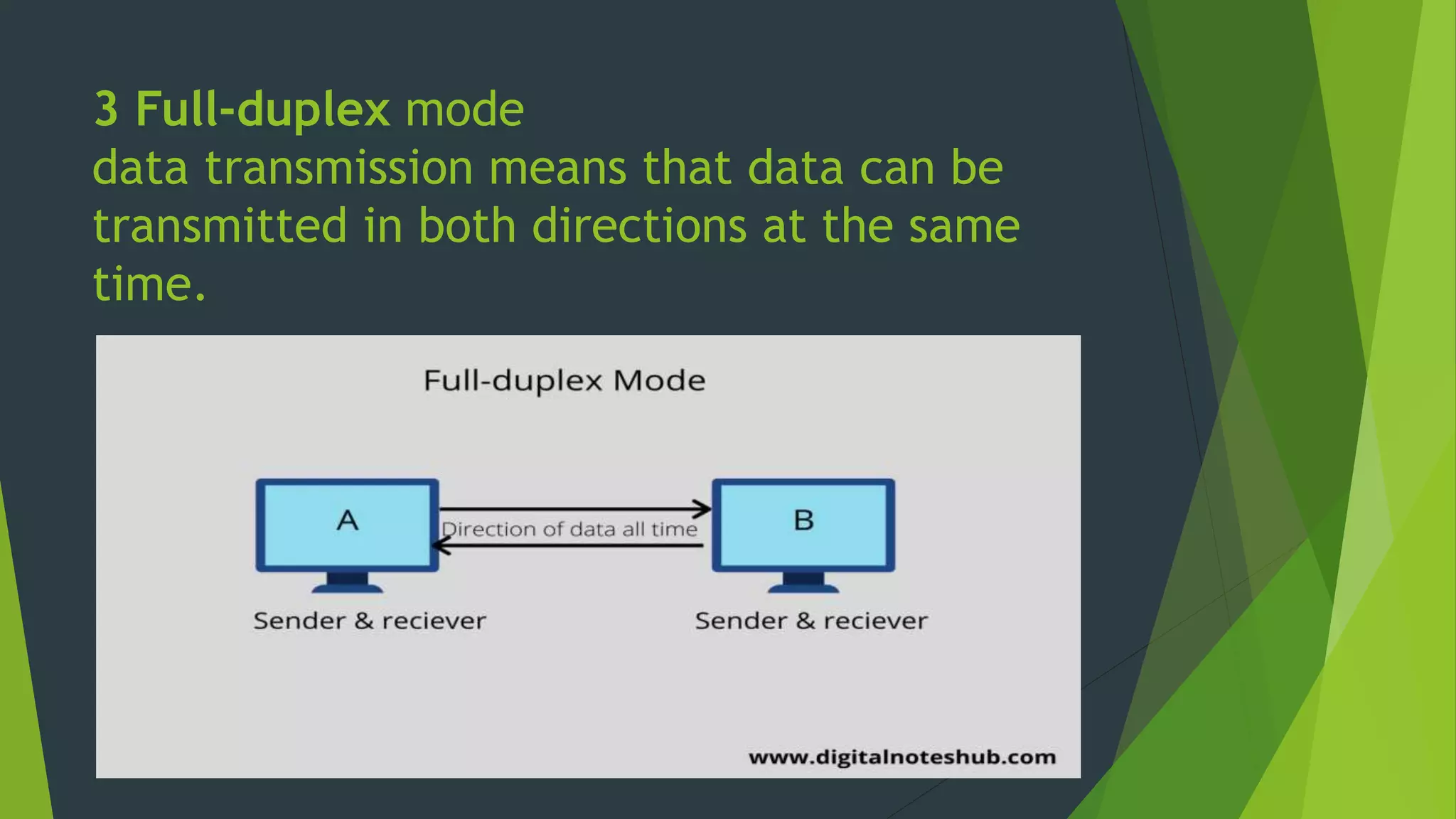 3 Full-duplex mode
data transmission means that data can be
transmitted in both directions at the same
time.
