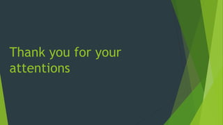 Thank you for your
attentions
 