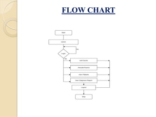 FLOW CHART
 
