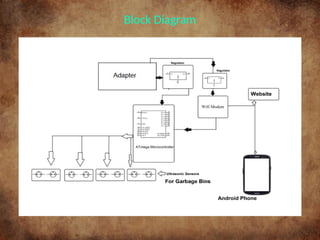 Block Diagram
 