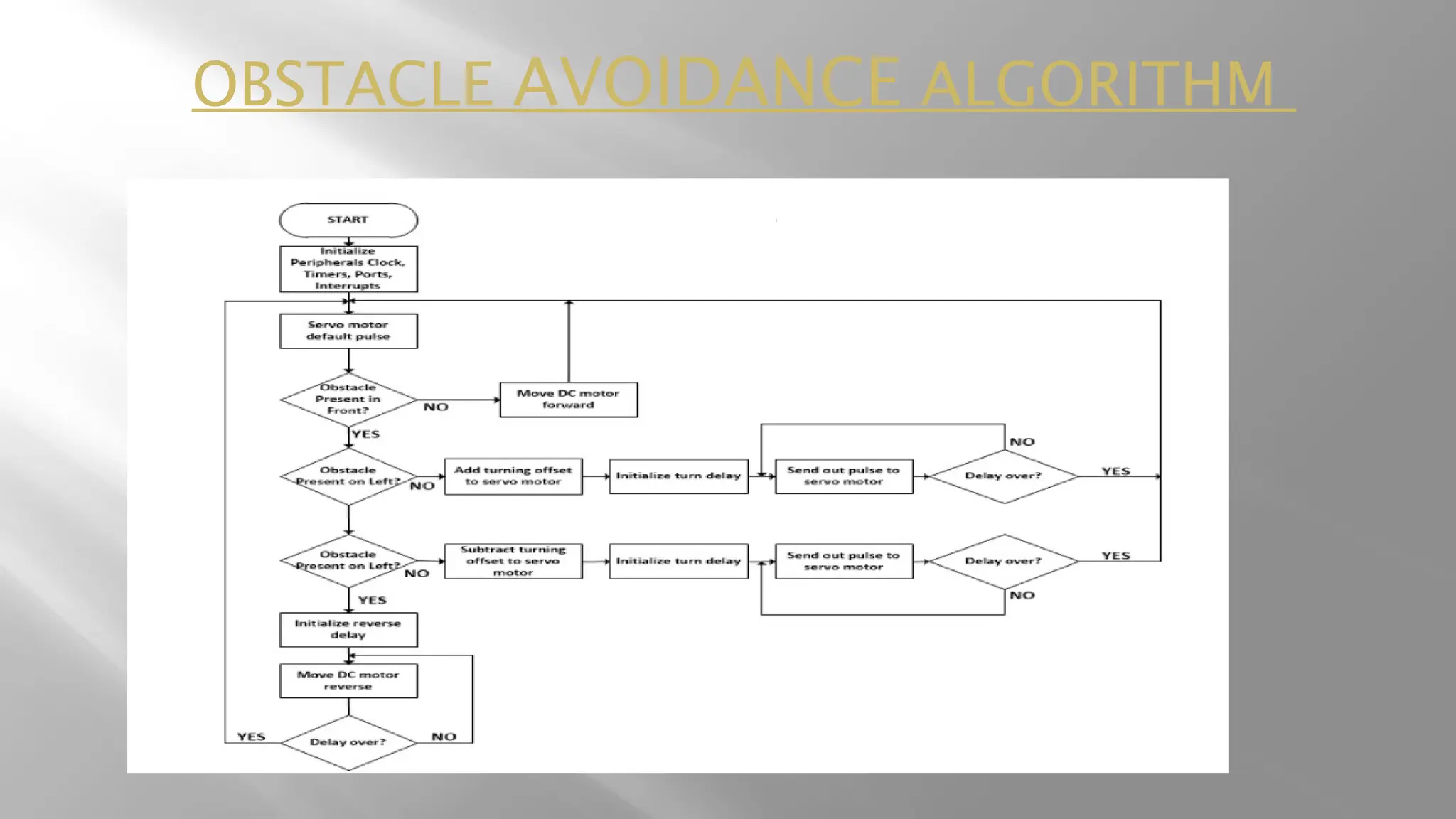 OBSTACLE AVOIDANCE ALGORITHM 