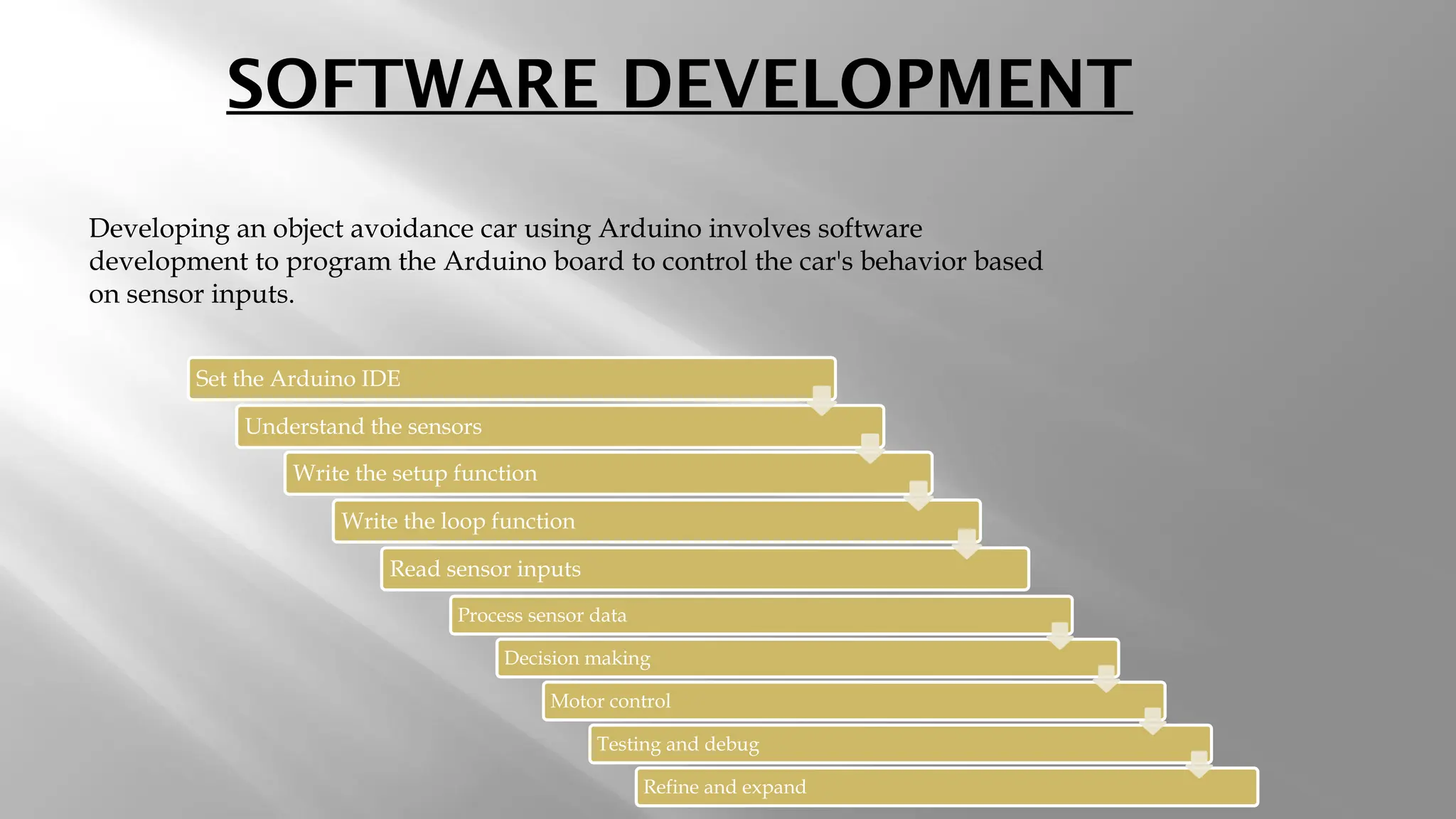SOFTWARE DEVELOPMENT Set the Arduino IDE Understand the sensors Write the setup function Write the loop function Read sensor inputs Process sensor data Decision making Motor control Testing and debug Refine and expand Developing an object avoidance car using Arduino involves software development to program the Arduino board to control the car's behavior based on sensor inputs. 