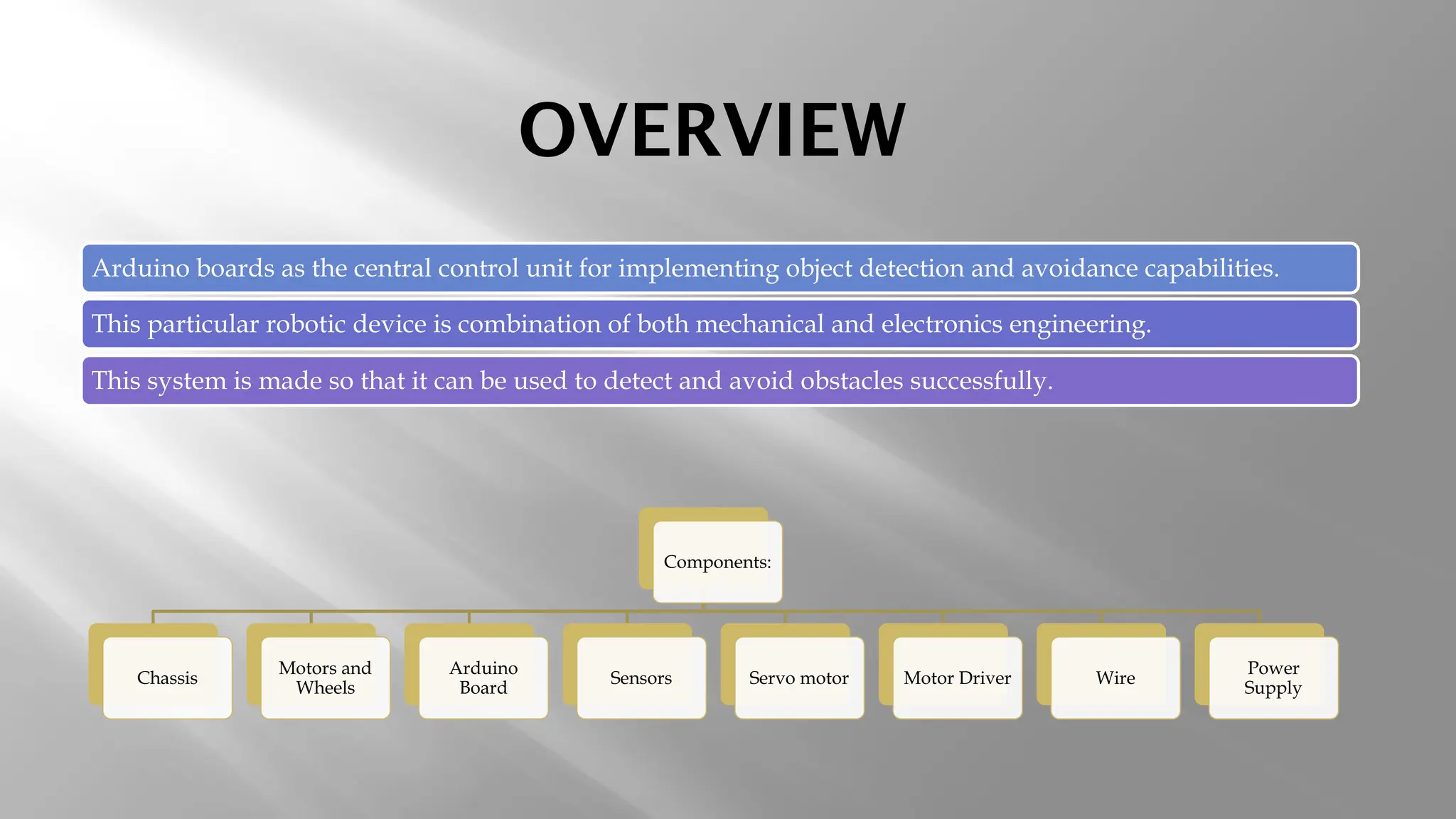 OVERVIEW Components: Chassis Motors and Wheels Arduino Board Sensors Servo motor Motor Driver Wire Power Supply Arduino boards as the central control unit for implementing object detection and avoidance capabilities. This particular robotic device is combination of both mechanical and electronics engineering. This system is made so that it can be used to detect and avoid obstacles successfully. 