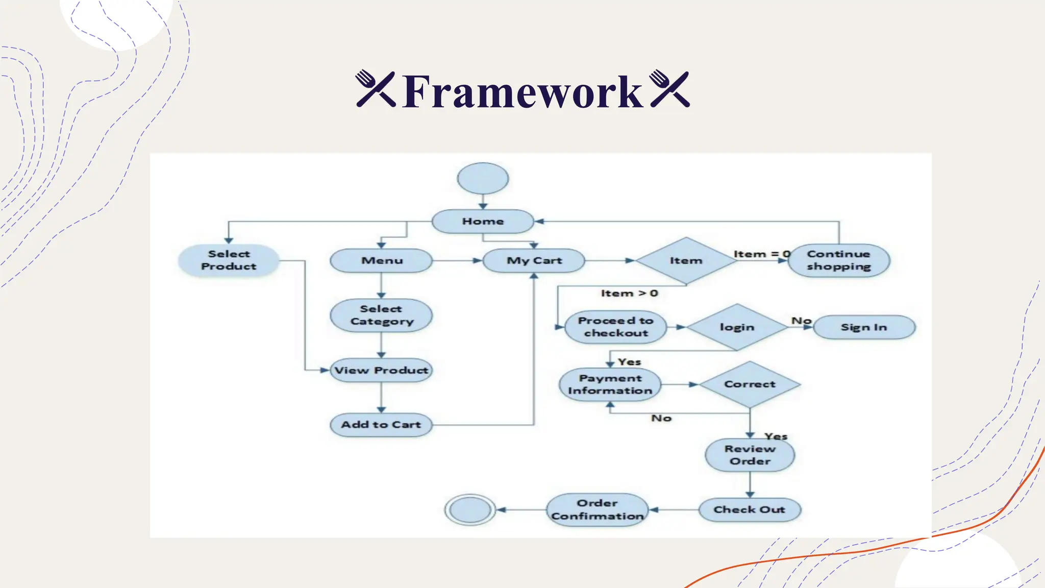Framework
 