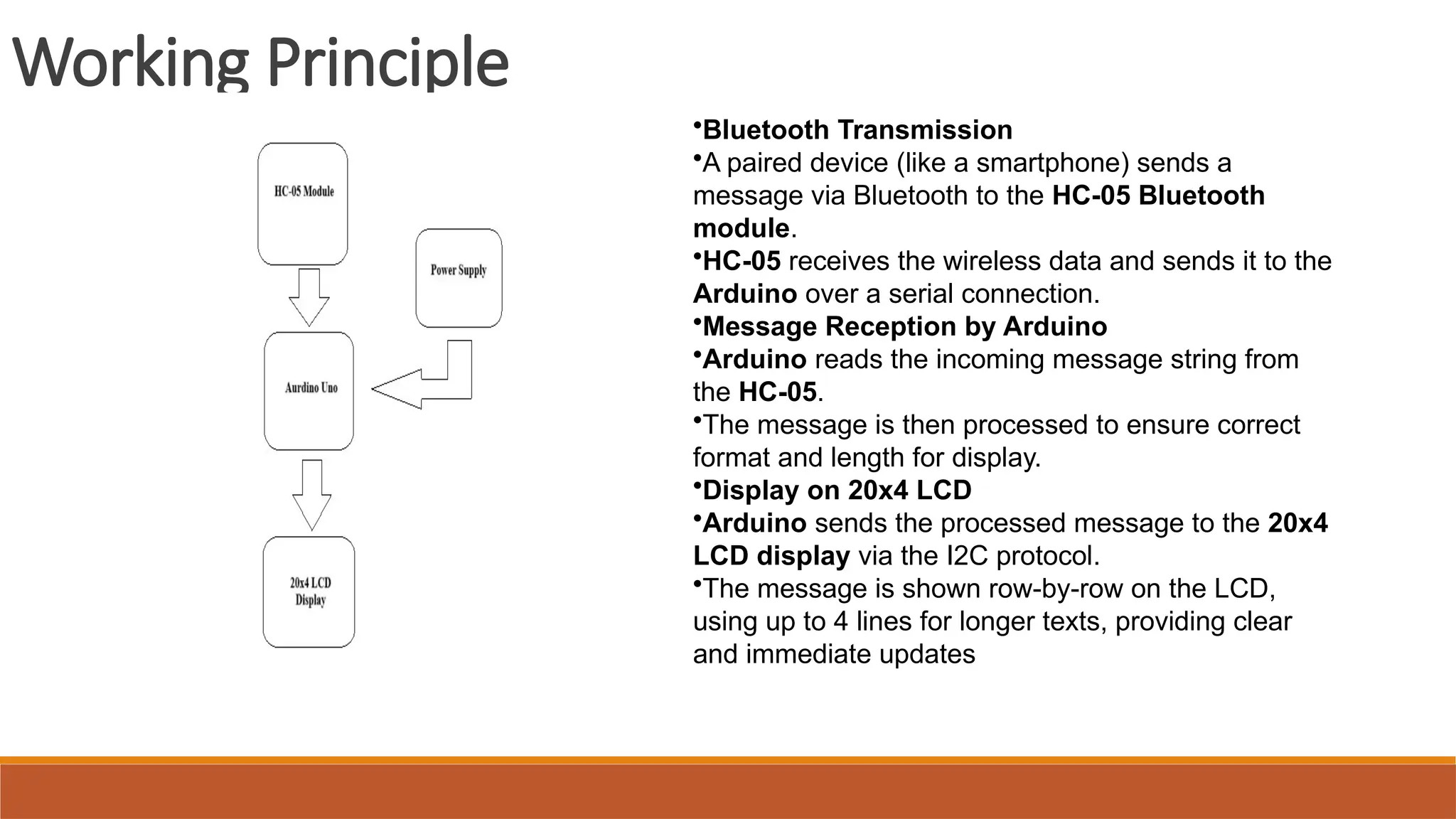 Working Principle
•Bluetooth Transmission
•A paired device (like a smartphone) sends a
message via Bluetooth to the HC-05 Bluetooth
module.
•HC-05 receives the wireless data and sends it to the
Arduino over a serial connection.
•Message Reception by Arduino
•Arduino reads the incoming message string from
the HC-05.
•The message is then processed to ensure correct
format and length for display.
•Display on 20x4 LCD
•Arduino sends the processed message to the 20x4
LCD display via the I2C protocol.
•The message is shown row-by-row on the LCD,
using up to 4 lines for longer texts, providing clear
and immediate updates
 
