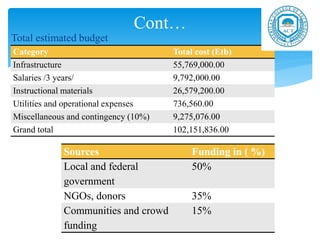 Project proposal to stablish new primary school ppt.pdf